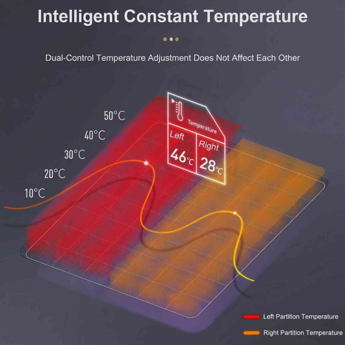 Heating Blanket ARG - Image 8